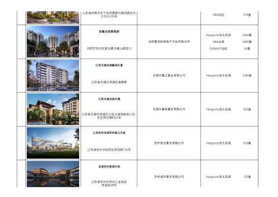 案例_工程项目案例（2019、2020、2021、2022) 07.25